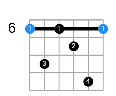 A#7 Chord
